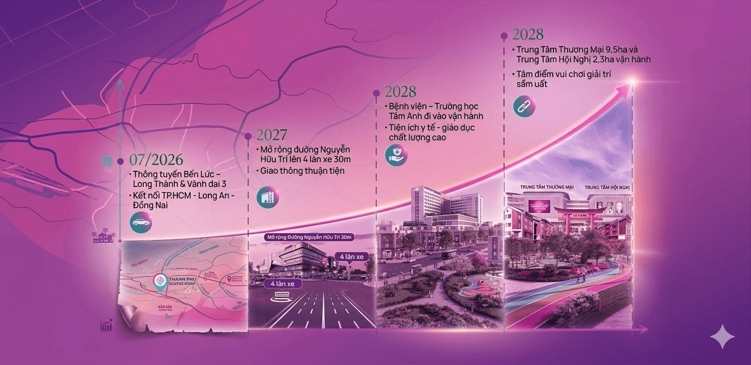 vị trí thanh phu centre point